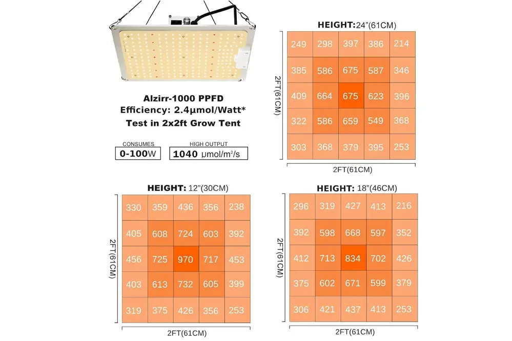 Full Spectrum LED Grow Light Panel