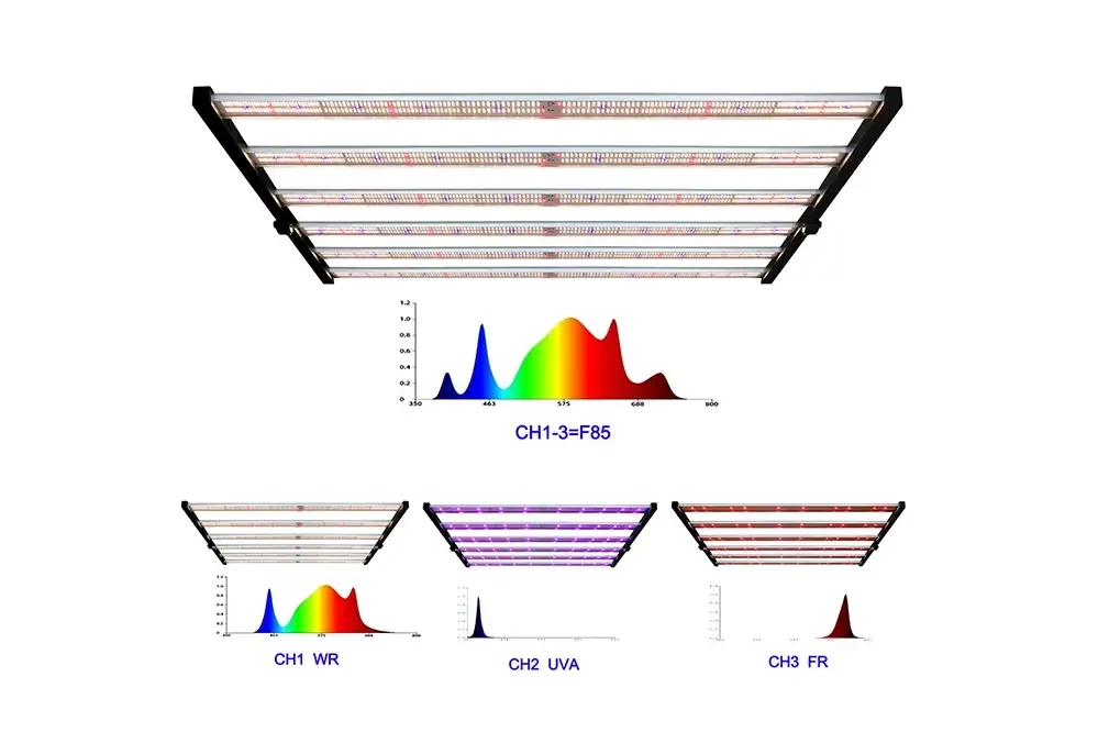 Adjustable Foldable LED Grow Lights